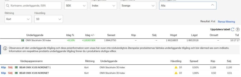 bull och bear certifikat via nordnet bull och bear certifikat via nordnet