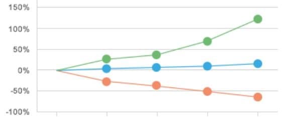 Bull och bear certifikat Bull och bear certifikat