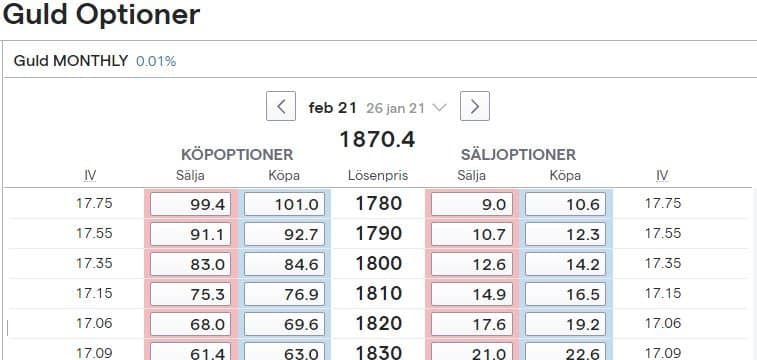 IG guld optioner IG guld optioner