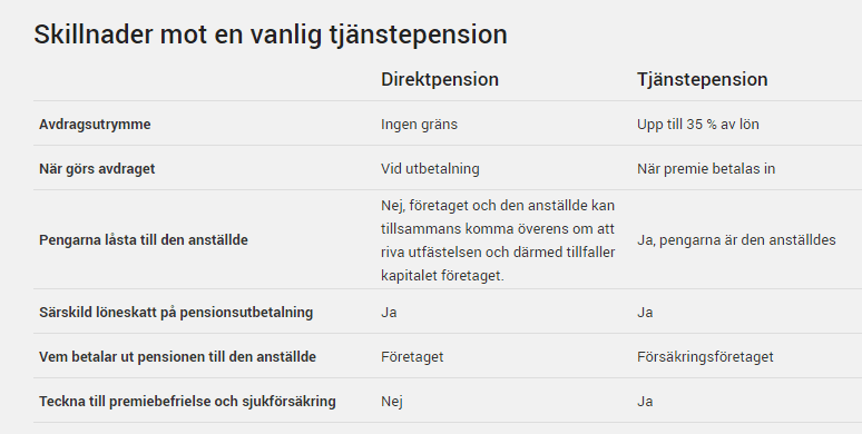 kapitalförsäkring för pensionsspar kapitalförsäkring för pensionsspar