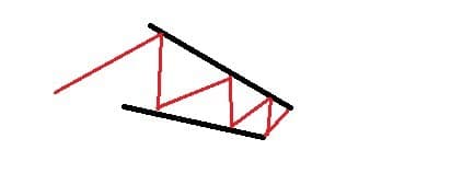 Negativ kil Negativ kil