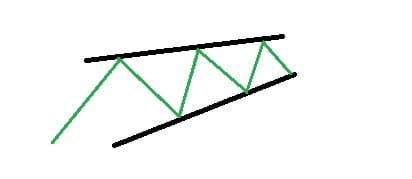 Positiv kil Positiv kil