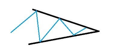 neutral triangel neutral triangel