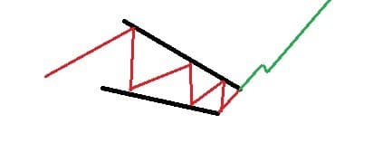 fallande kil fallande kil