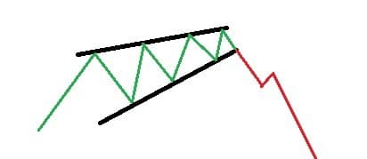 stigande kil stigande kil