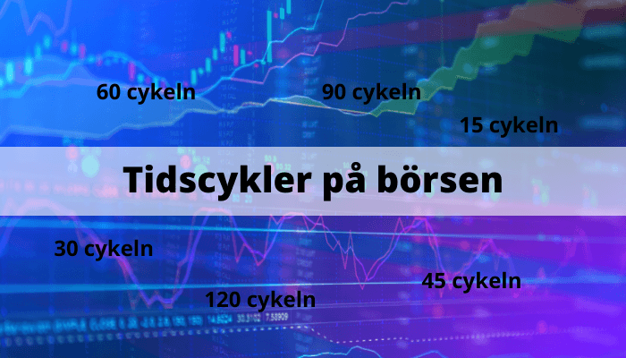 Tidscykler börsen Tidscykler börsen