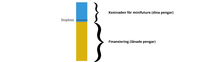 Stoploss minilong Stoploss minilong