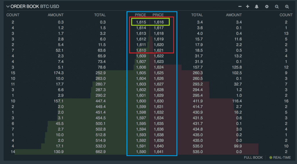 orderbok nivå 3 orderbok nivå 3