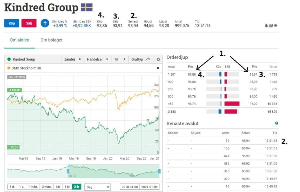 orderbok i kindred exempel orderbok i kindred exempel