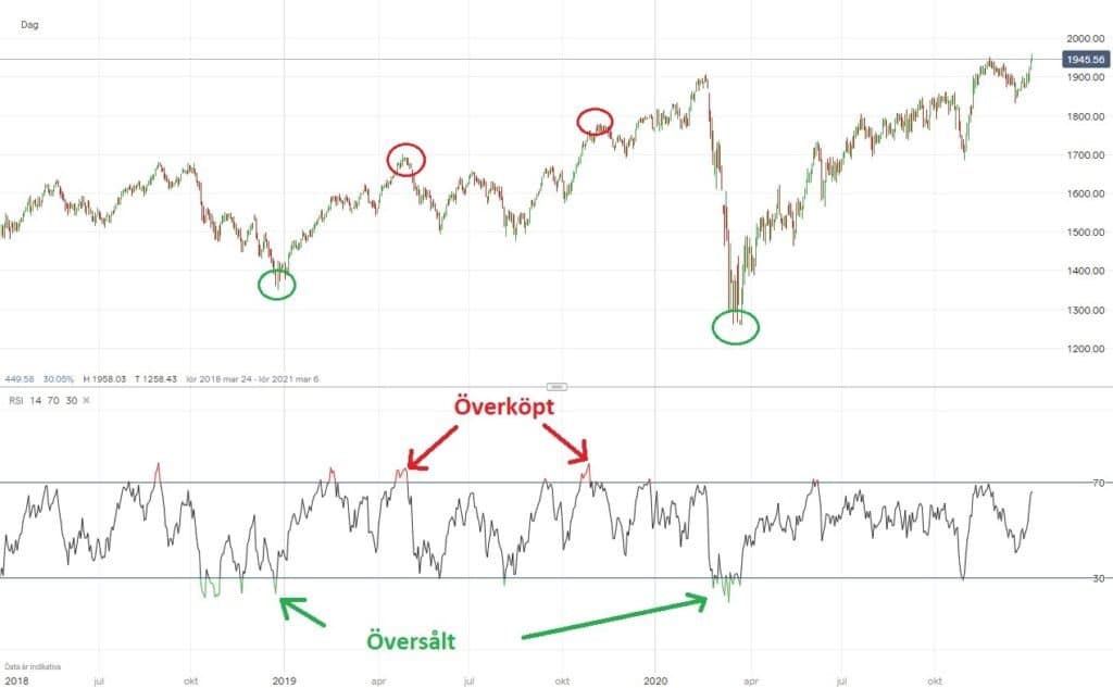 RSI överköpt och översåld beräkning RSI överköpt och översåld beräkning