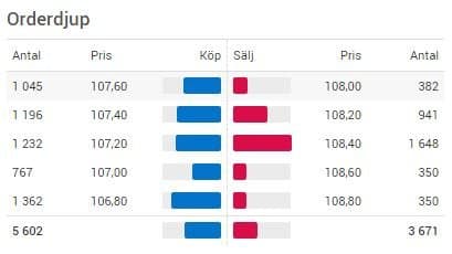 Orderbok Orderbok