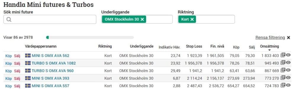 minifutures avanza minifutures avanza