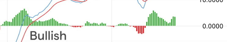Bullish macd Bullish macd