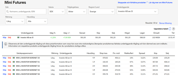 minifutures nordnet minifutures nordnet