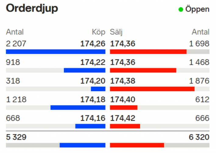 orderbok exempel orderbok exempel