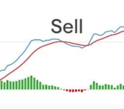 Macd säljsignal Macd säljsignal
