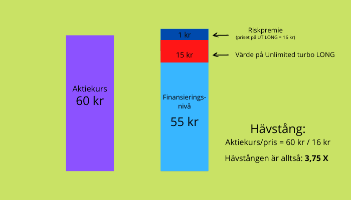 unlimited turbo long unlimited turbo long