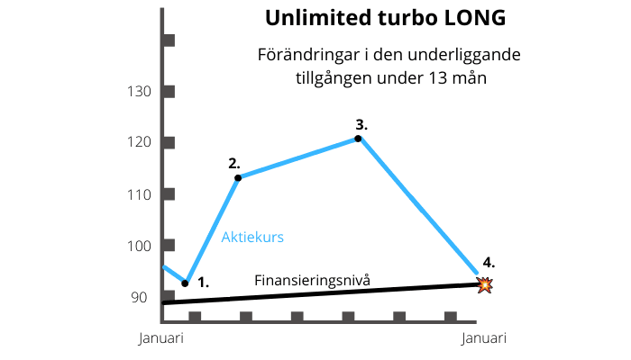 Unlimited turbo long Unlimited turbo long