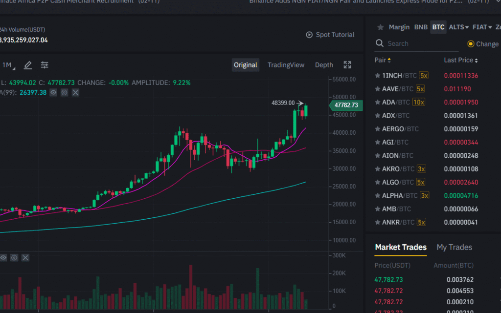 binance graf binance graf