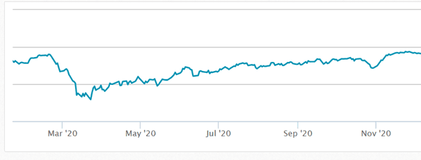 corona krisen graf corona krisen graf