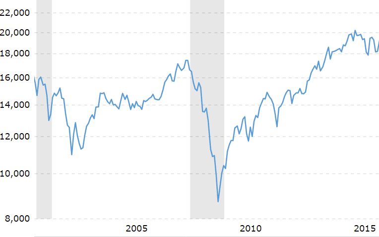 finanskrisen 2007 finanskrisen 2007