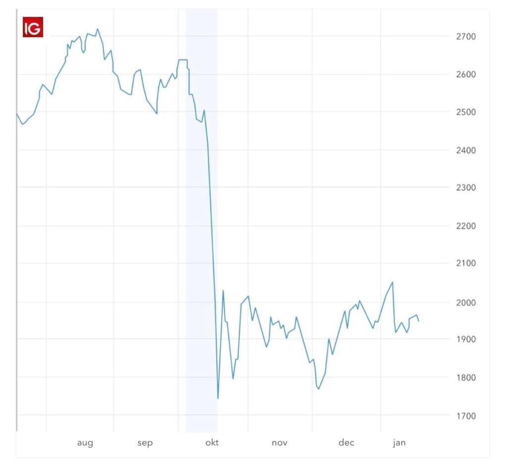 svarta måndagen 1987 svarta måndagen 1987