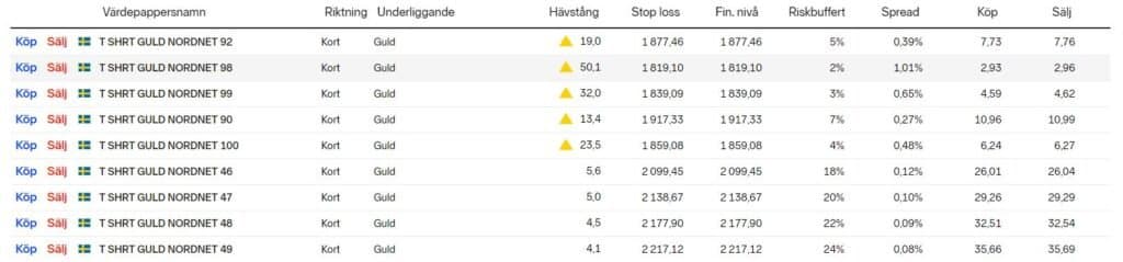 unlimited turbos hos nordnet unlimited turbos hos nordnet