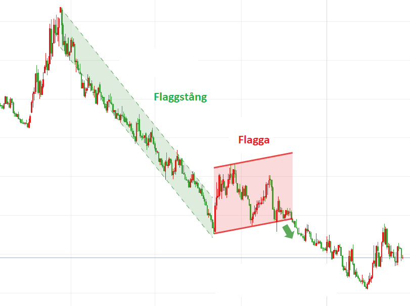 bear flagga bear flagga