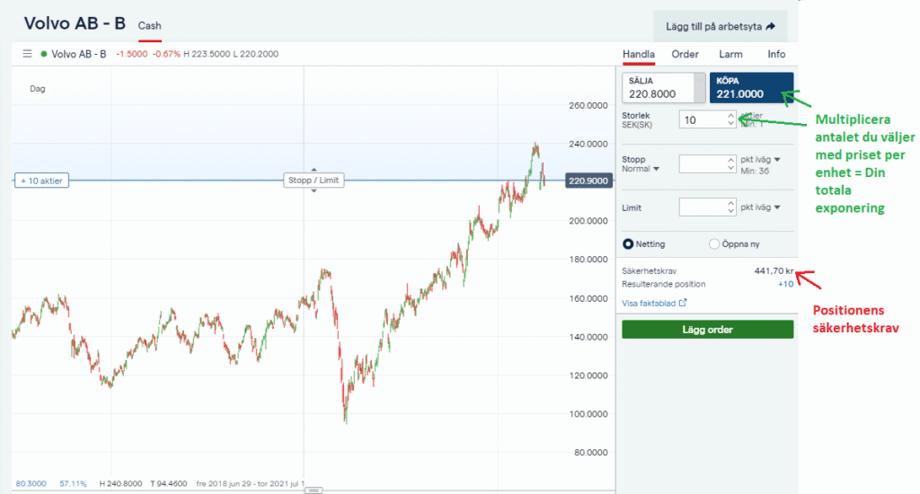 CFD storlek på position och säkerhetskrav CFD storlek på position och säkerhetskrav