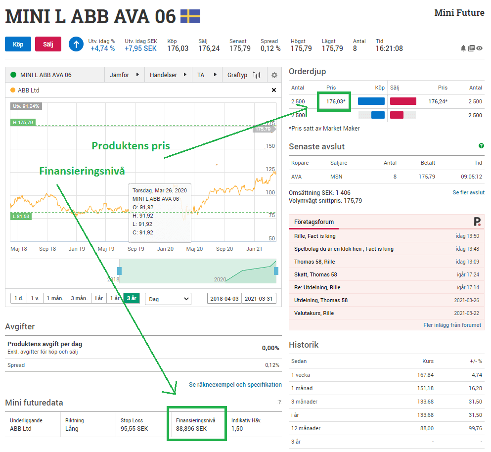 Finansieringsniva och pris mini future Finansieringsniva och pris mini future
