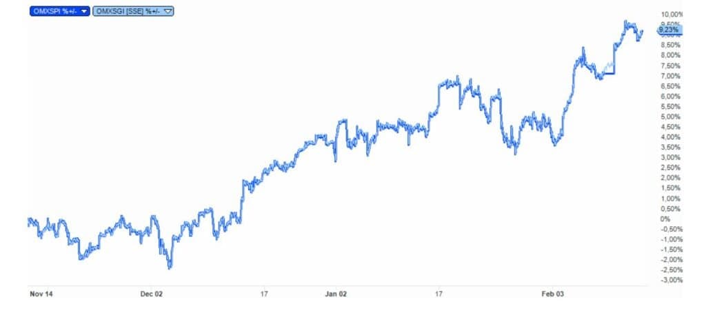 Vad är ett index? · Aktiekunskap.nu Vad är ett index? · Aktiekunskap.nu
