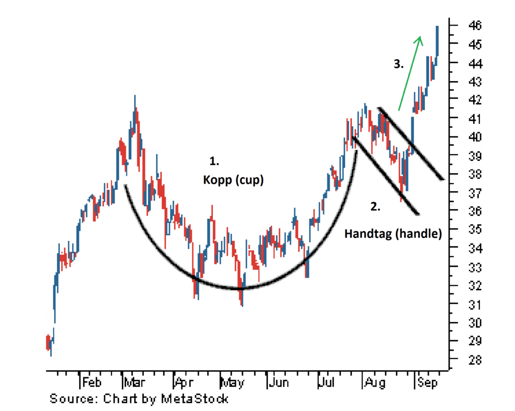 cup and handle formation cup and handle formation
