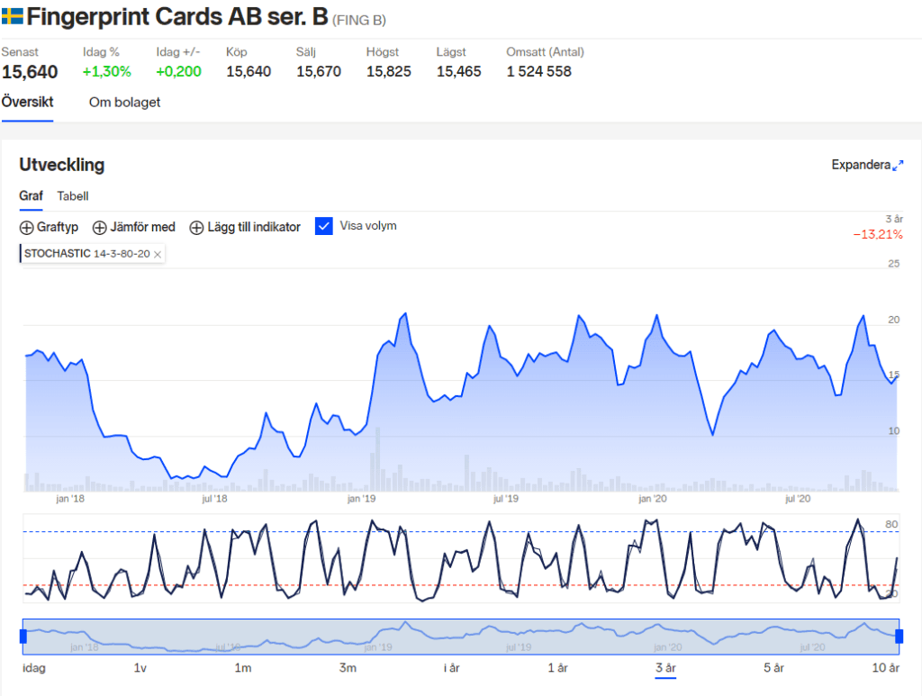 Stockhastics fingerprint Stockhastics fingerprint