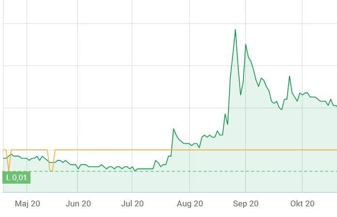 future gaming group pump and dump future gaming group pump and dump