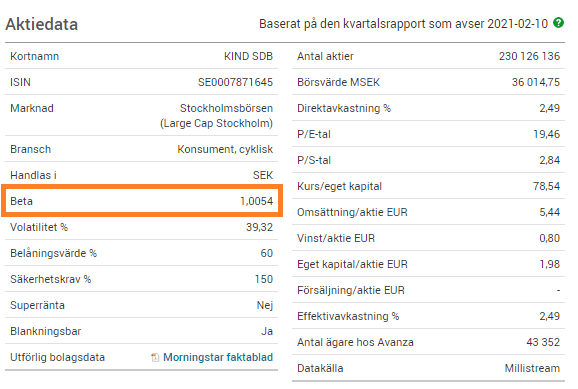 Beta tal avanza Beta tal avanza