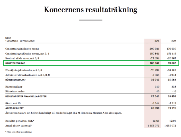 bruttoresultat i resultaträkning bruttoresultat i resultaträkning