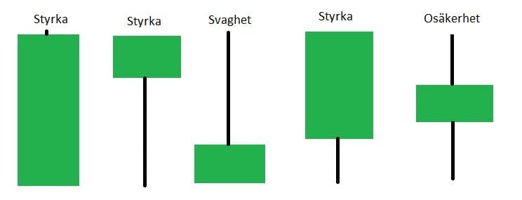 Candlestick gröna staplar Candlestick gröna staplar