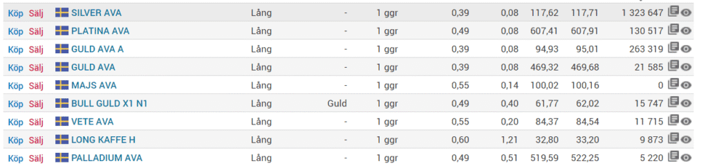 certifikat Avanza certifikat Avanza