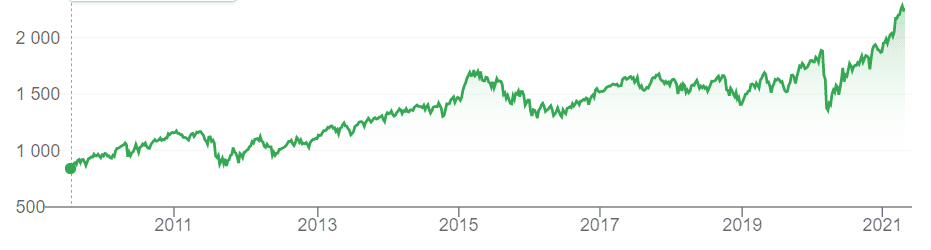 Investera CSN-lånet / Studielånet? · Aktiekunskap.nu Investera CSN-lånet / Studielånet? · Aktiekunskap.nu