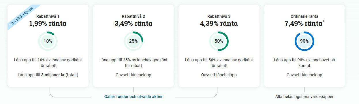 Låna till aktier · Aktiekunskap.nu Låna till aktier · Aktiekunskap.nu