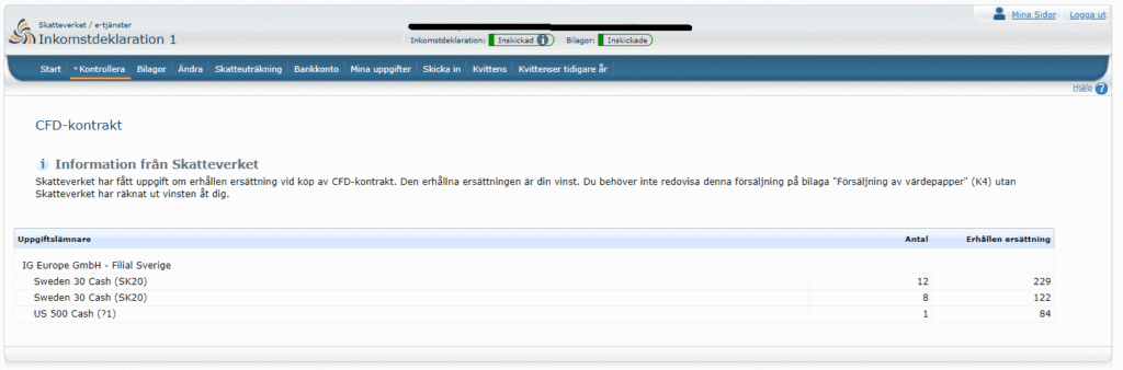 Skatt vid CFD-handel · Aktiekunskap.nu Skatt vid CFD-handel · Aktiekunskap.nu
