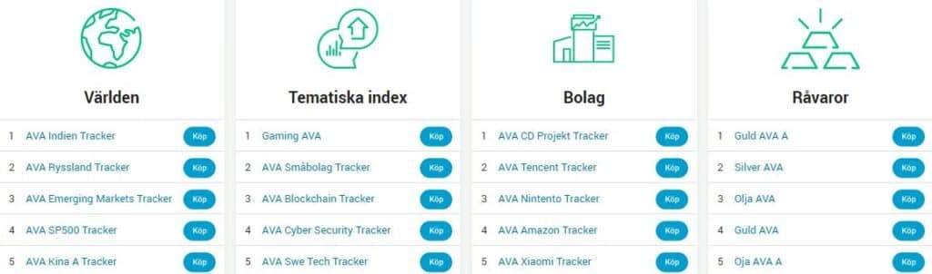 trackers avanza trackers avanza