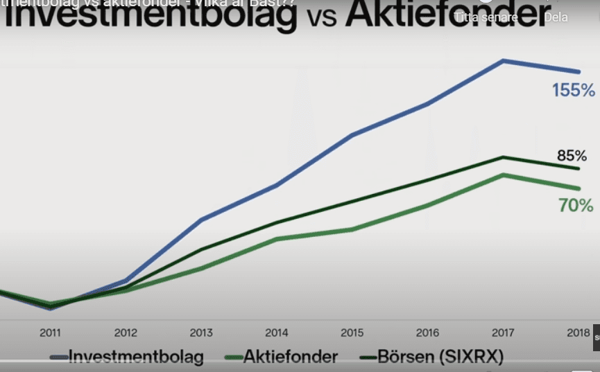 Investmentbolag vs fond Investmentbolag vs fond