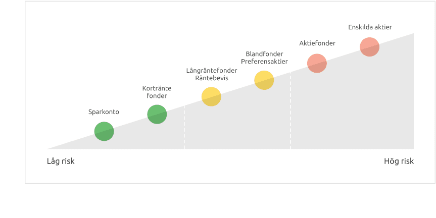 skala risk skala risk