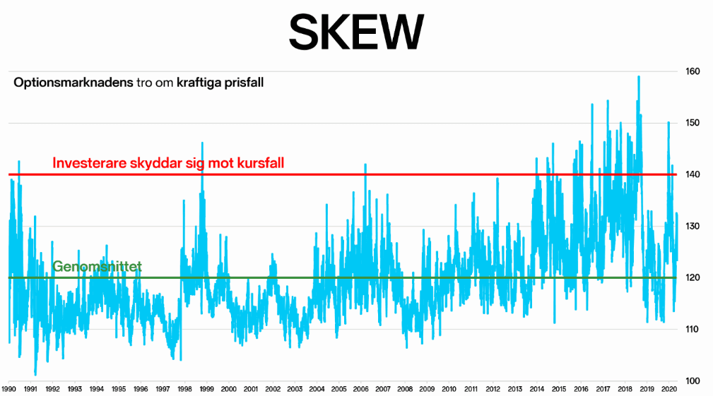 Skew förklaring Skew förklaring
