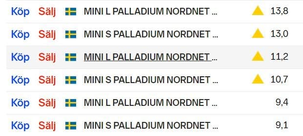 Minifutures palladium Minifutures palladium