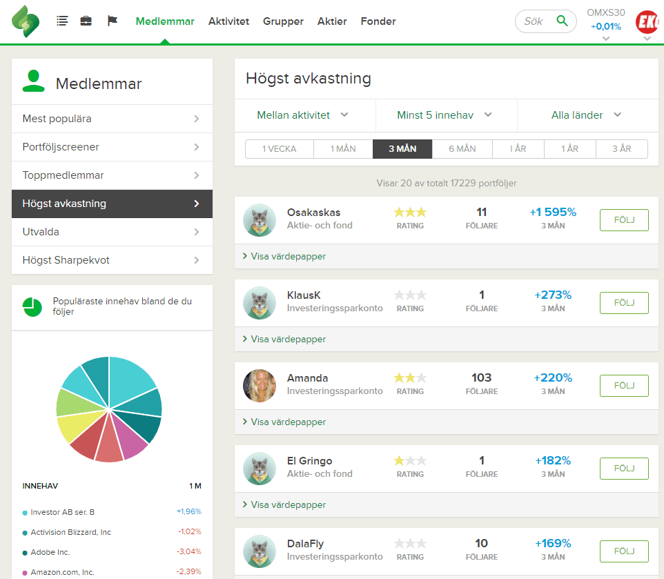 shareville nordnet shareville nordnet