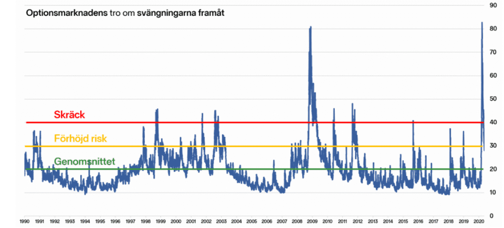 VIX index graf VIX index graf
