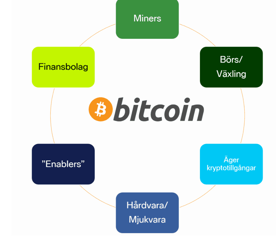 krypto branschen krypto branschen