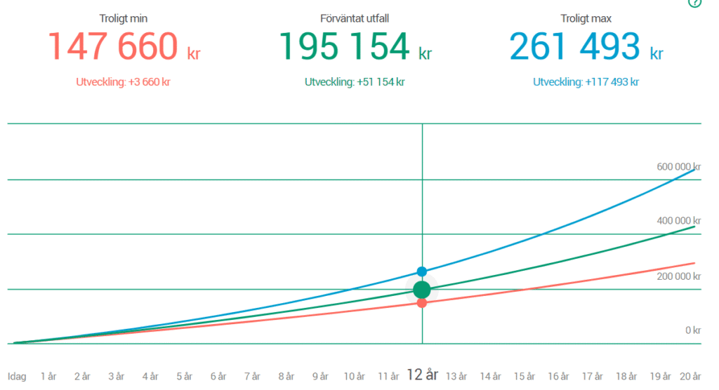 avanza auto förväntad avkastning avanza auto förväntad avkastning